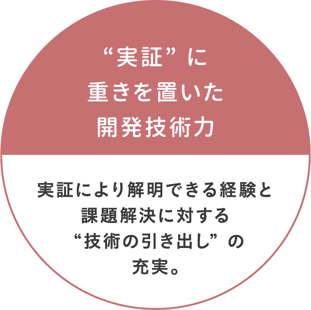 “実証” に重きを置いた開発技術力