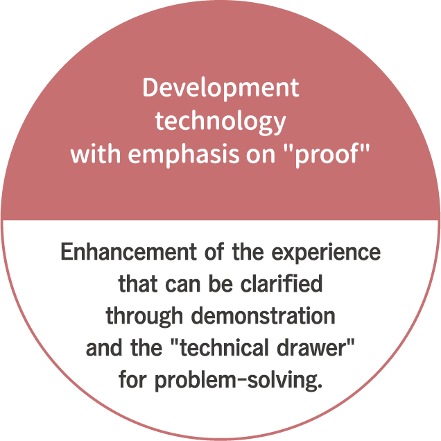 “Development technology with emphasis on 