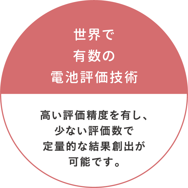 世界で有数の電池評価技術